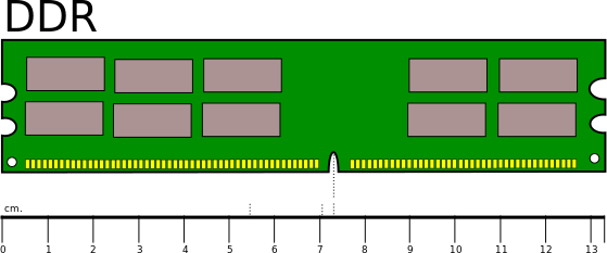 DDR 1 RAM