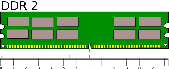 DDR 2 RAM