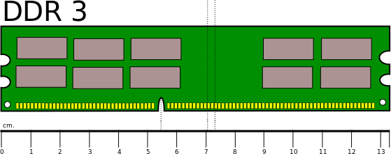 DDR 3 RAM